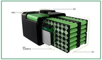 汽车锂电安全吗？解析锂离子电池的组成与工作原理
